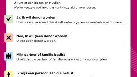 8.900 Lossenaren ontvangen brief Donorregister